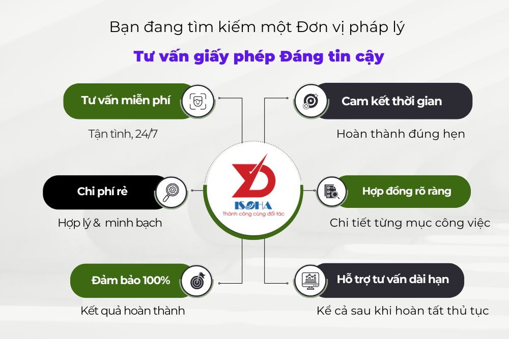 Dịch vụ kiểm nghiệm và công bố Chai Lọ thủy tinh tại ISOHA – Đối tác đáng tin cậy