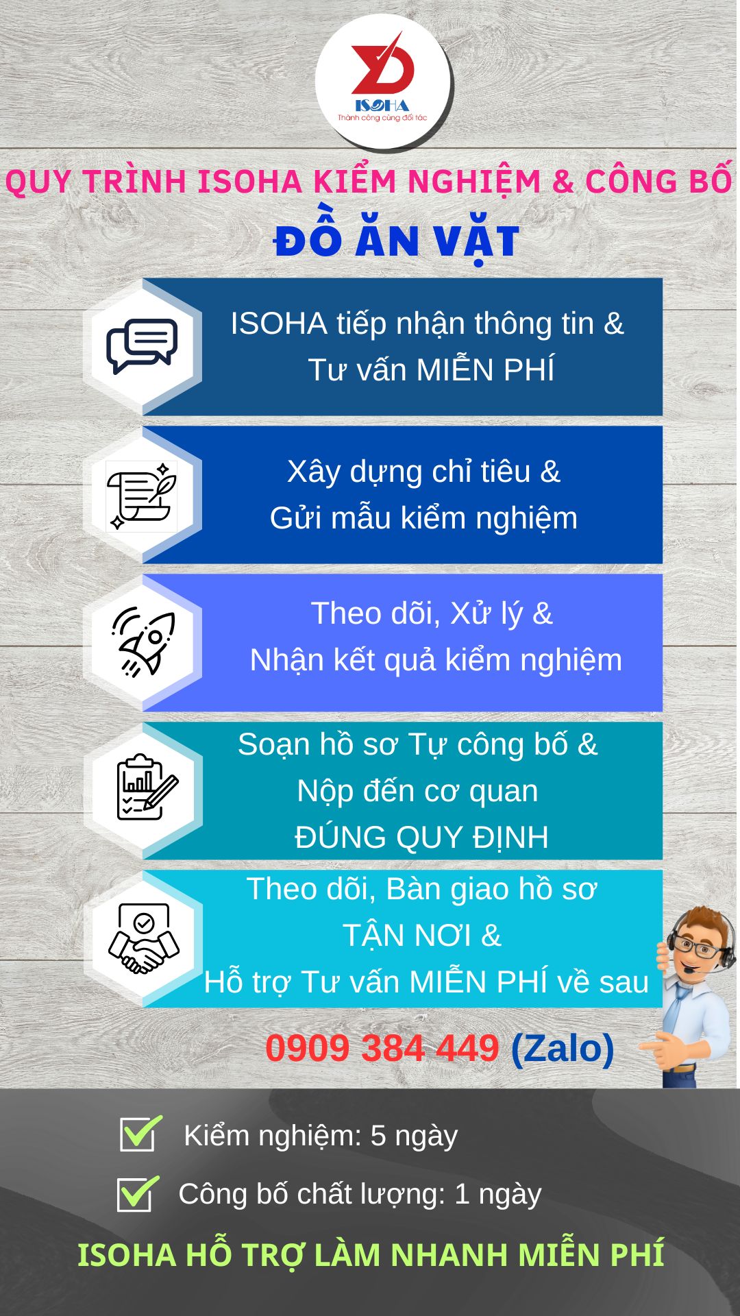 Quy trình Tự công bố ĐỒ ĂN VẶT tại ISOHA